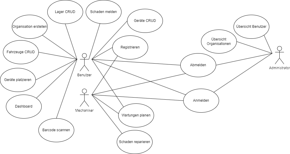 Use-Case-Diagramm